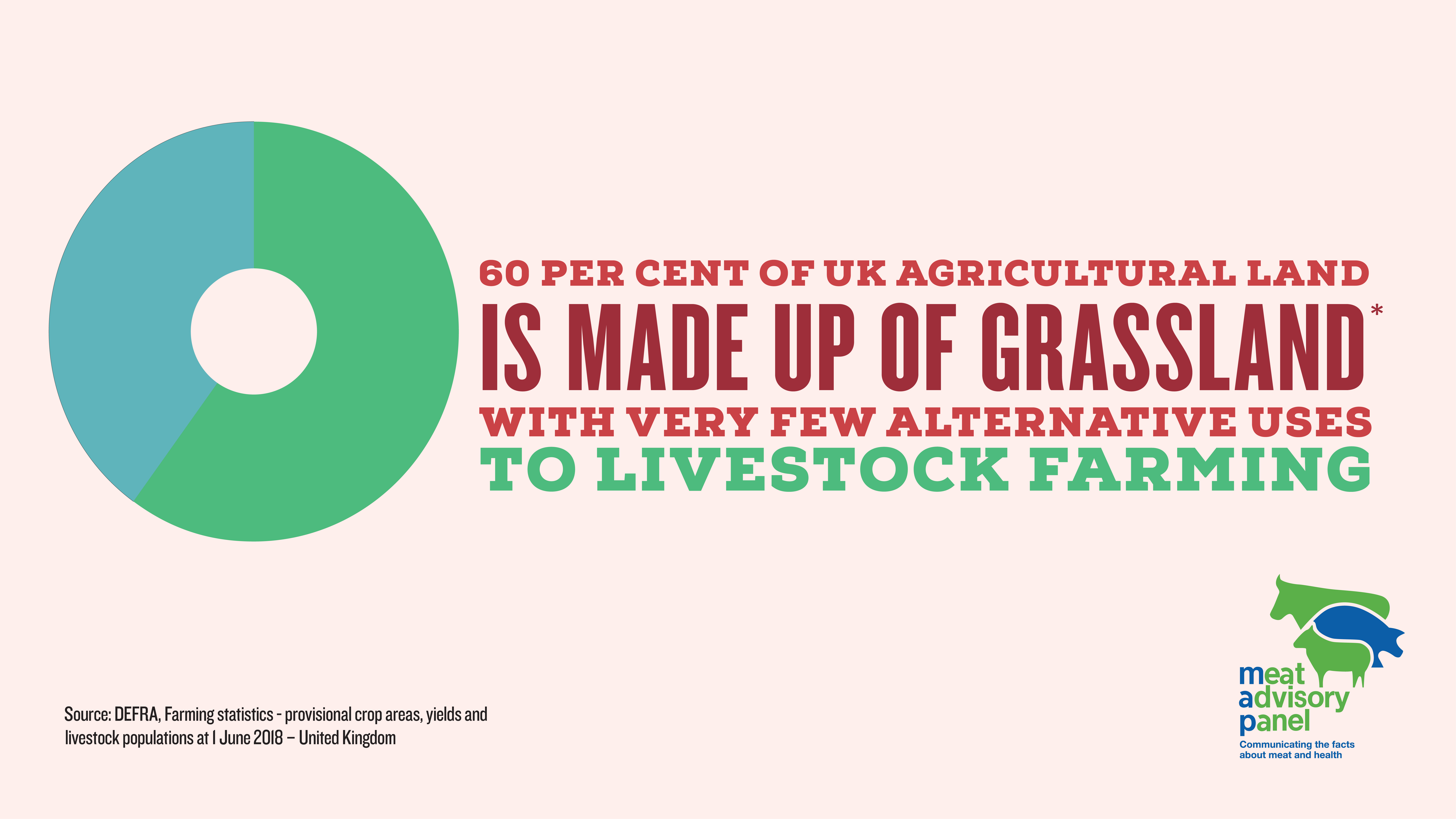 60_Agricultural_land_made_up_of_grassland