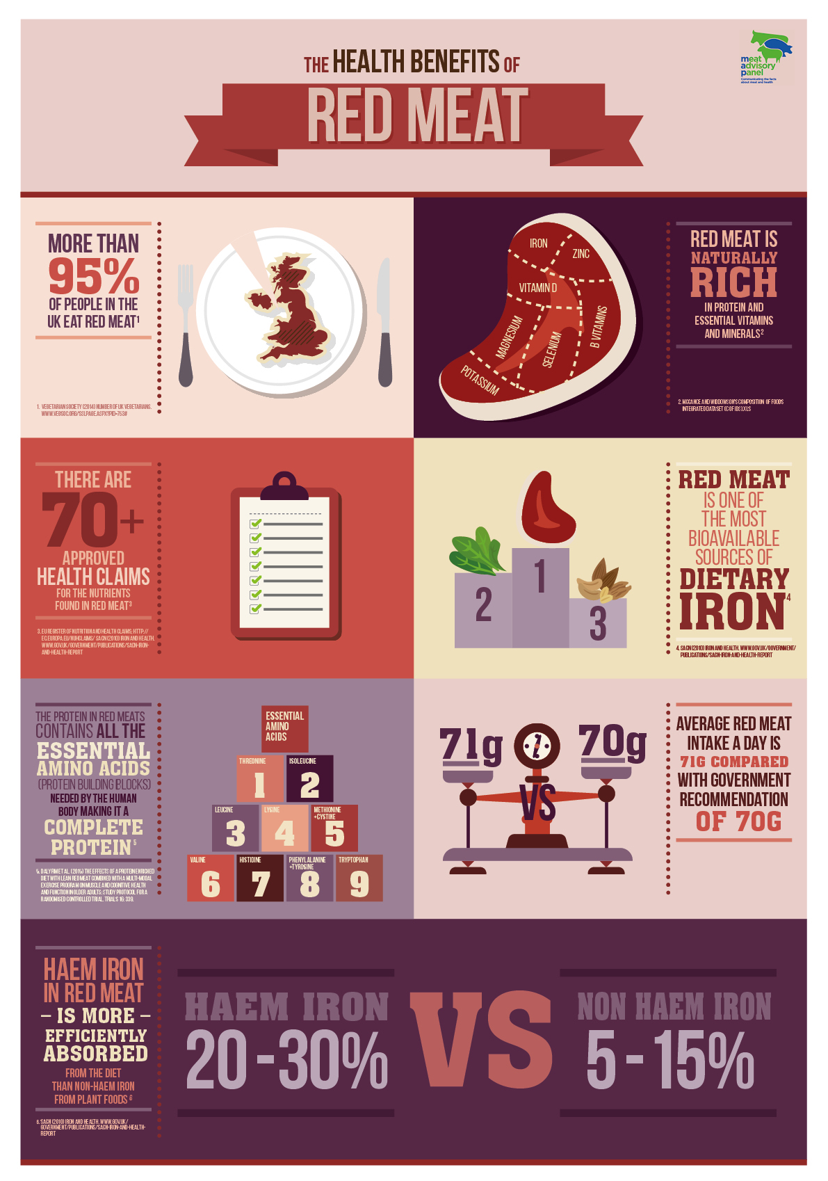 Red-Meat-Infographic-final