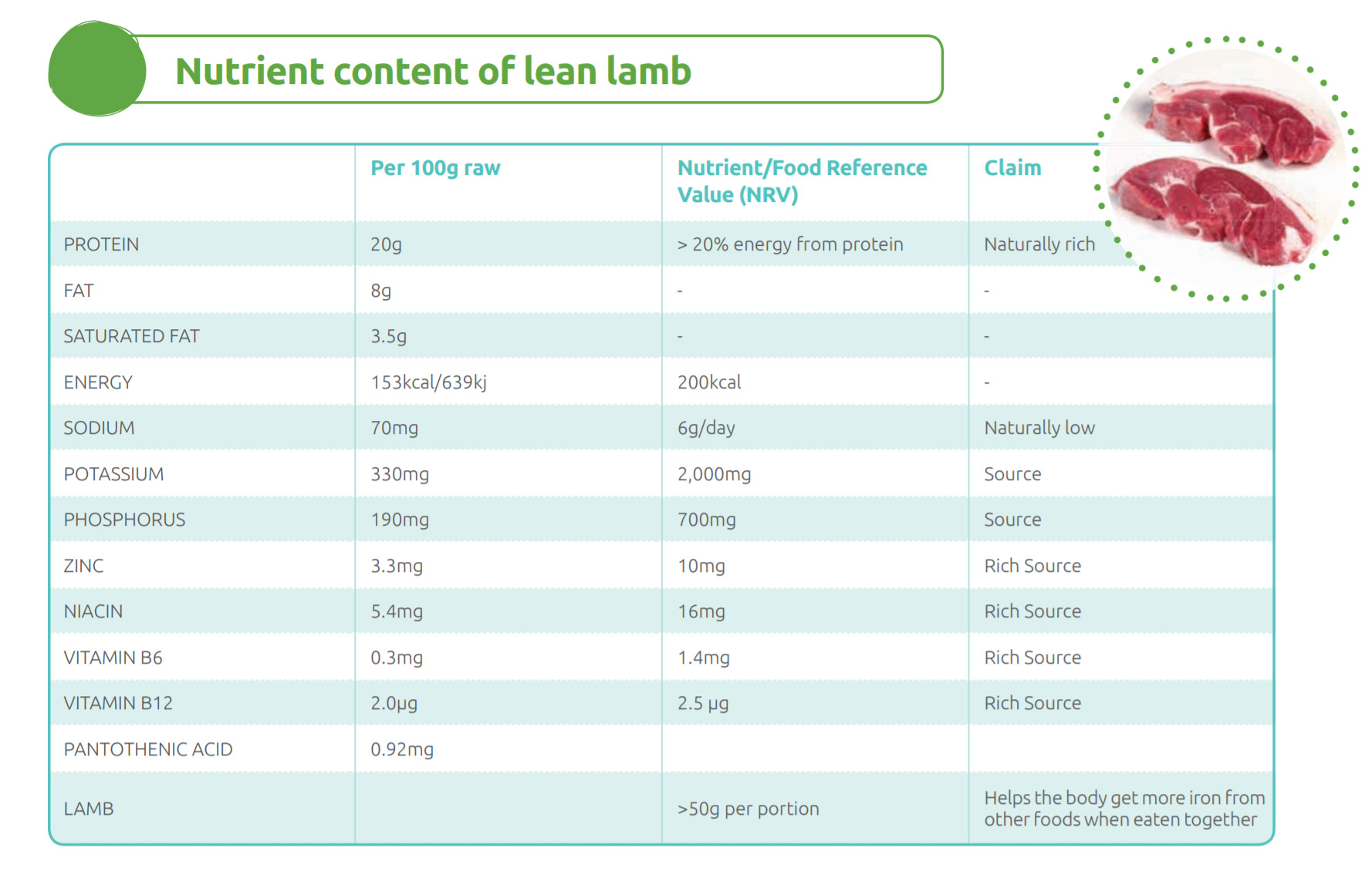 lambnutritients